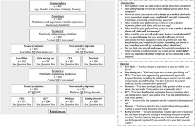 Chatbots for embarrassing and stigmatizing conditions: could chatbots encourage users to seek medical advice?